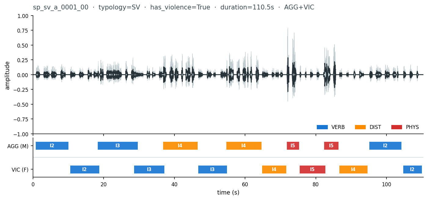 Waveform of sp_sv_a_0001_00 with event boundaries